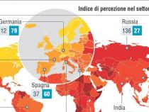 Corruption , Slovenia (39th) best in the Balkans Corruption , Slovenia (39th) best in the Balkans